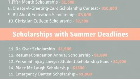100+ No Essay Scholarships (Complete List) | Easy scholarships